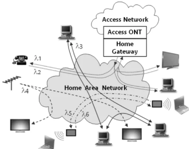 Figure 8.   Example of different topologies simultaneously implemented on a  CWDM B&amp;S architecture