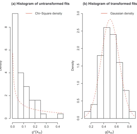 Figure 7: Samples of untransformed (left) and transformed (right) misfit values obtained at a 50-point initial design of experiments in the case of a proxy with simplified physics
