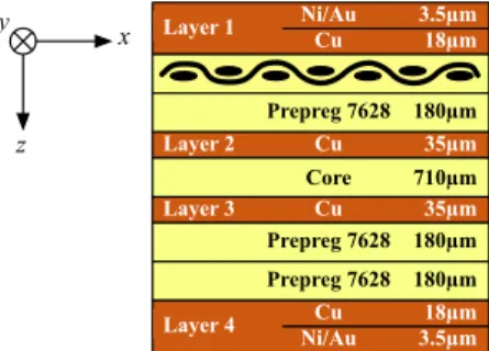 Figure 1. Eurocircuits standard 4-layer stackup with material directions: weft- weft-or x-direction, warp- or y-direction, and depth- or z-direction.