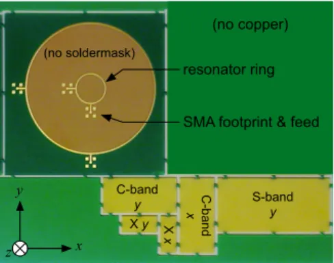 Figure 4. Panel containing both the resonator rings and substrate samples for the RDWG measurement method.