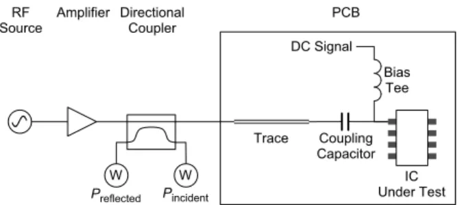 Figure 3. Interesting IC port, which has multiple non-linearities: the ESD protection (activation around ±10 VDC) and a parasitic reverse diode (activation around −0.7 VDC).
