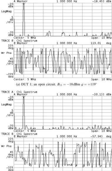 Figure 10. Reflected spectra, as measured with the HP 89441A VSA through the built-in directional coupler of the Prˆana amplifier (−49 dB nominal reverse coupling).