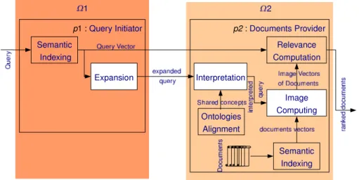 Fig. 4. Overview of relevance computation