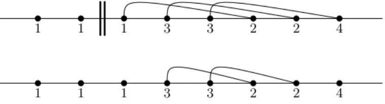 Figure 3: ’Match the Shortest’ is not sub-additive.