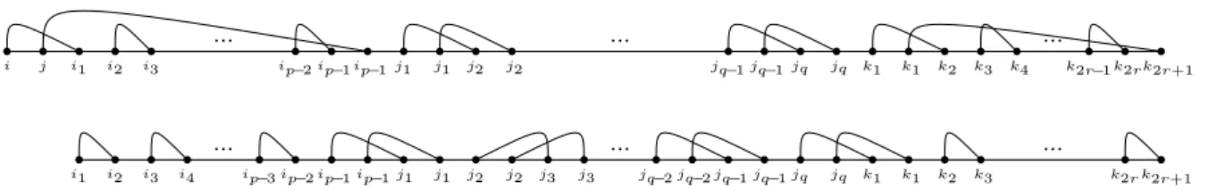 Figure 6: The two perfect matchings M fcfm (ijy 1 y 2 ) and M fcfm (y 1 y 2 ), for an even p and an odd q.