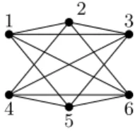 Figure 7: A separable graph of order 3.