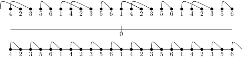 Figure 8: The two stationary matchings corresponding to the graph of Figure 7 and the input (45) .