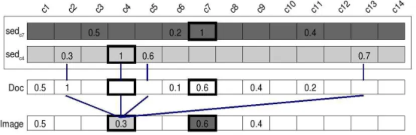 Fig. 3. Obtaining the image of a document.