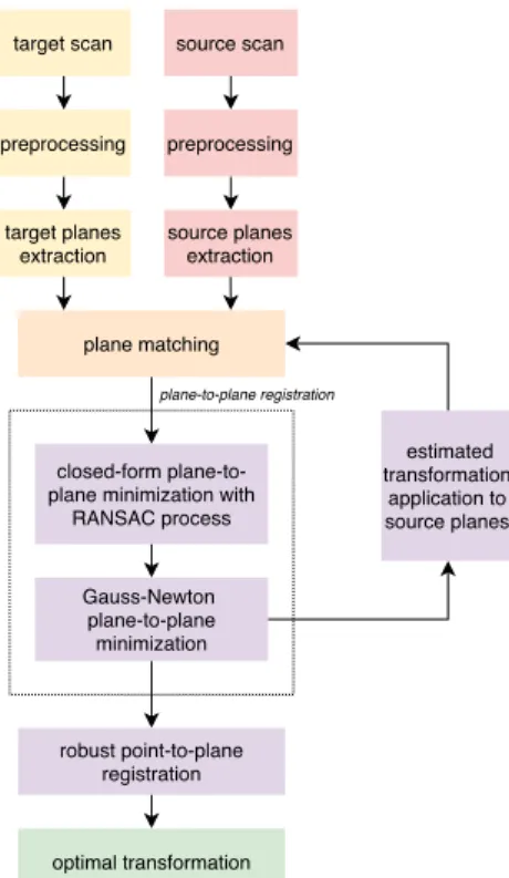 Fig. 2. The proposed NAP-ICP overview.