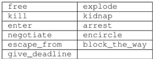 Table 1: Some of the message types defined.