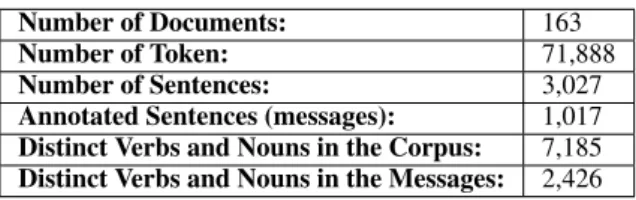 Table 2: Corpus Statistics.
