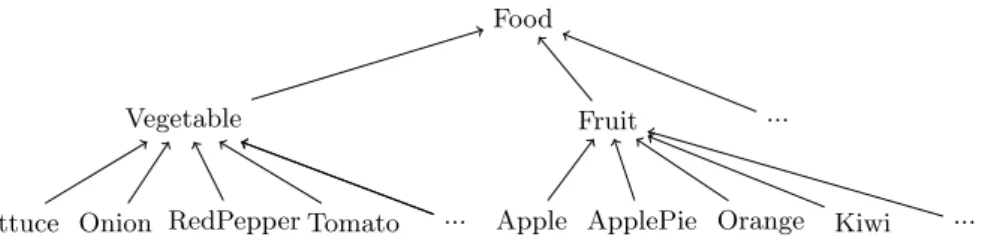 Fig. 7. An excerpt of the domain knowledge.