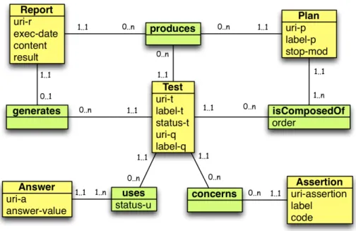 Fig. 2. Data Model.