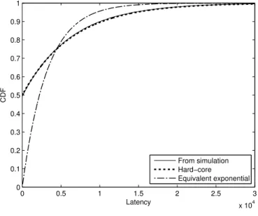 Figure 5); the distribution has been truncated to the maximal distance R, as a peer does not “see” beyond R.