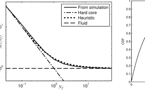 Figure 1 allows us to check almost all results from previous section in one look: