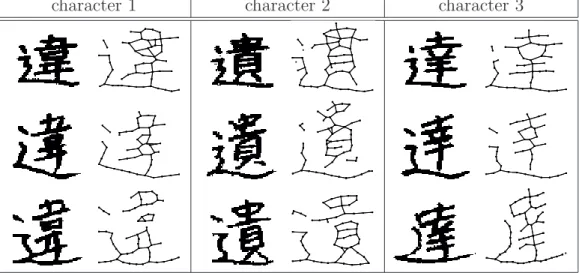 Figure 10: Chinese characters from the ETL9B dataset.