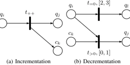 Fig. 4. Encoding instruction of a Minsky machine M into a TPN N M .