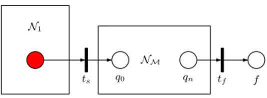 Fig. 5. A TPN which is in RR but not LR