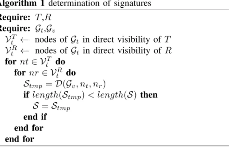 Fig. 6: Example of graph of network G n which shows all the links between 4 radio nodes on 2 different RATs
