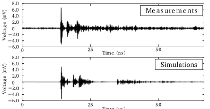 Fig. 11: Example of measured and simulated CIRs.
