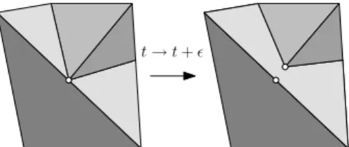 Fig. 4. Biplanar vertex resulting from a triplanarization. The biplanar vertex is removed at a post-processing step.