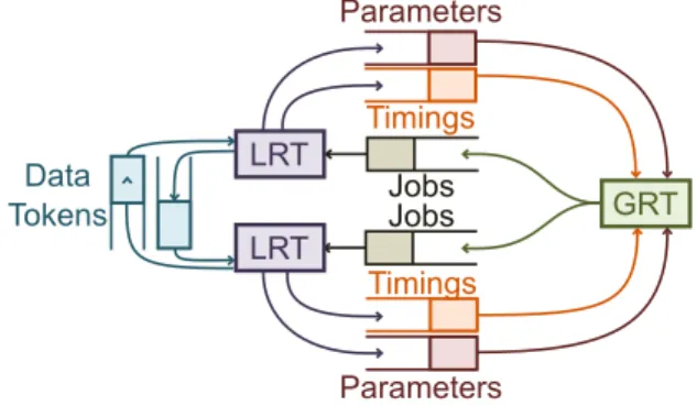 Fig. 1. Runtime execution scheme