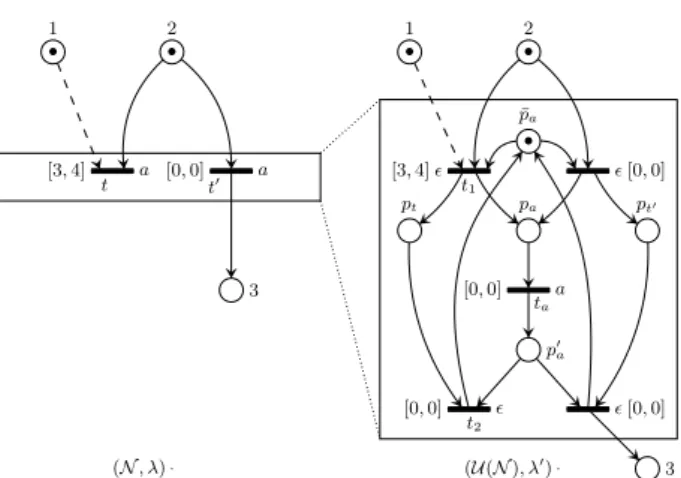 Fig. 3. Construction of a ǫ -TPN equivalent to a LTPN.