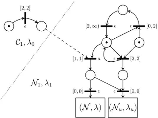 Fig. 5. Reducing universality to rubustness in an ǫ -TPN