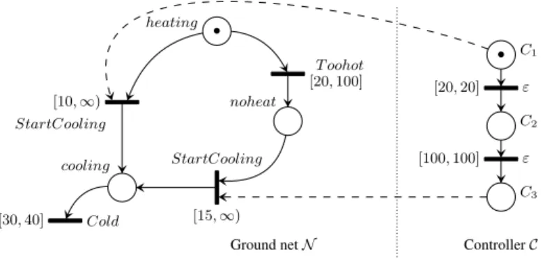 Fig. 6. Case Study