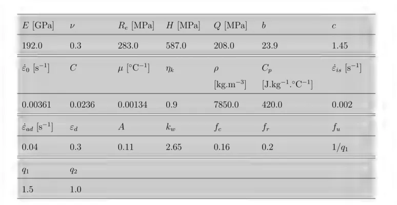 Table 1: Identified parameters for a fixed mesh size of L e = 0.2 mm.