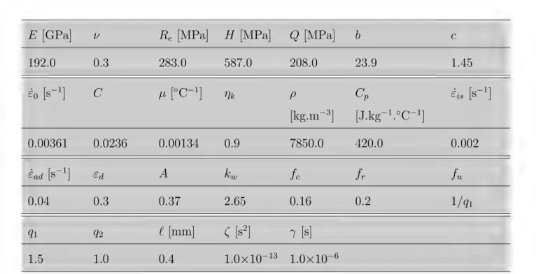 Table 2: Identified parameters for a non-local constitutive model using implicit second gradient approach enabling convergence for L e ≤ 0.2 mm.