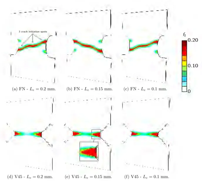 Figure 6: Damage fields obtained on FN specimen (1.0 m.s −1 and t = 6.95 ms) and V45 specimen (3.0 m.s −1 and t = 1.03 ms) with the non-local implicit second gradient approach.