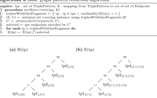 Fig. 4: Execution plan encoded in data structures R and E; multiple subsets represent union of different fragment (ex