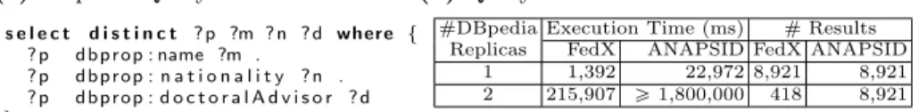 Fig. 1: DBpedia query and its execution time and number of results over one and two replicas of DBpedia for FedX and ANAPSID