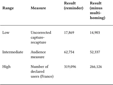 Table 6. Estimate of the population of microworkers refined to take into account multi-homing.