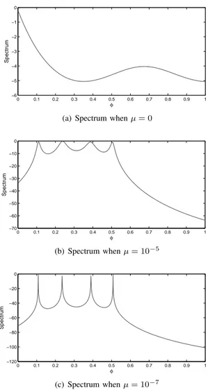 Fig. 2 shows three different spectra with four near-field sources when 2M + 1 columns are taken to form U s1 (i.e., K˜ = 2M + 1)