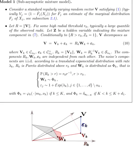 Figure 1: Trivariate illustration of the sub-asymptotic model 1: