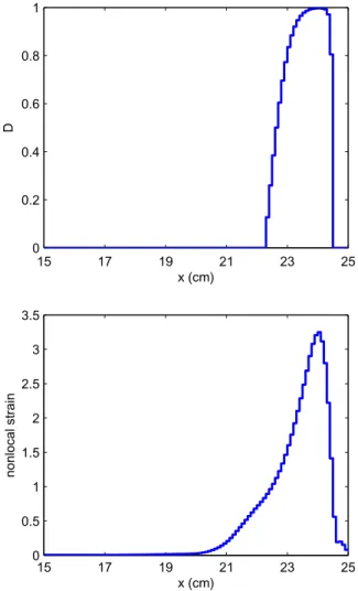 Fig. 7. Damage (top) and strain (bottom) proﬁles for ERF when damage initiates nearby the extremity of the bar.