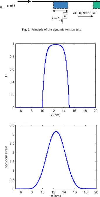 Fig. 3. Damage (top) and strain (bottom) proﬁles with the original and modiﬁed models falling all in one plot when failure occurs at the center of the bar.