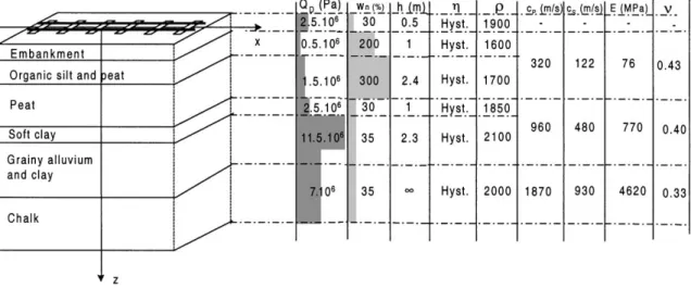 Fig. 7. Characteristics of the ground.