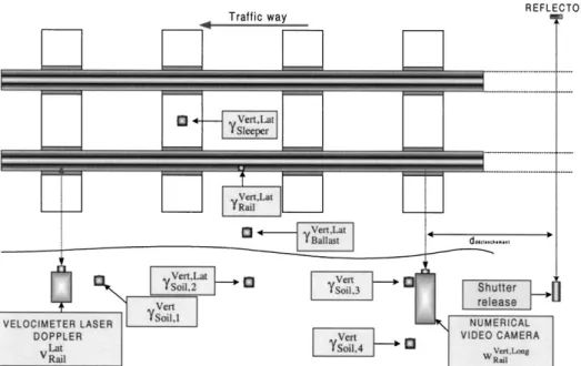 Fig. 8. Description of experimental investigation.