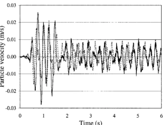 Fig. 14. Comparison of vertical particle velocities on soil at 2 m between (- - - -) numerical model and (—) in situ measurements.