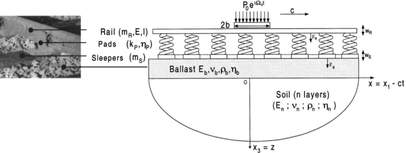 Fig. 1. Description of prediction model.