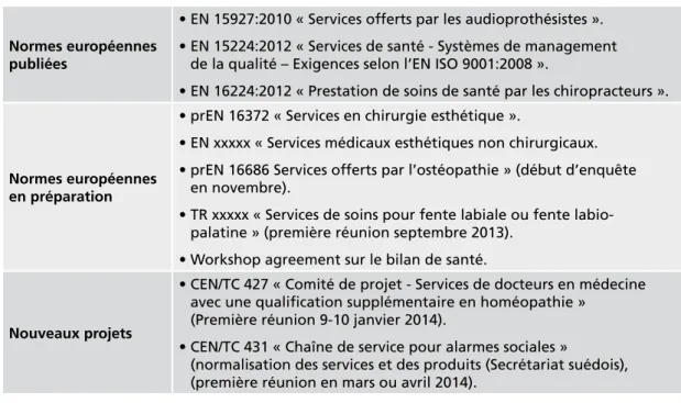 Tableau 5 : Les normes européennes publiées ou en cours dans le domaine  des prestations de santé
