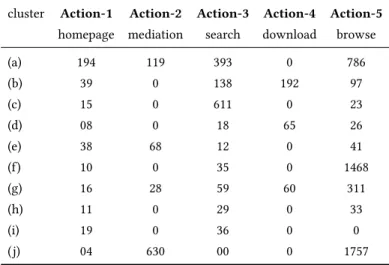 Table 1. Expected time for an individual in action i to remain in that action for each cluster: − 1/Q i,i (k) .