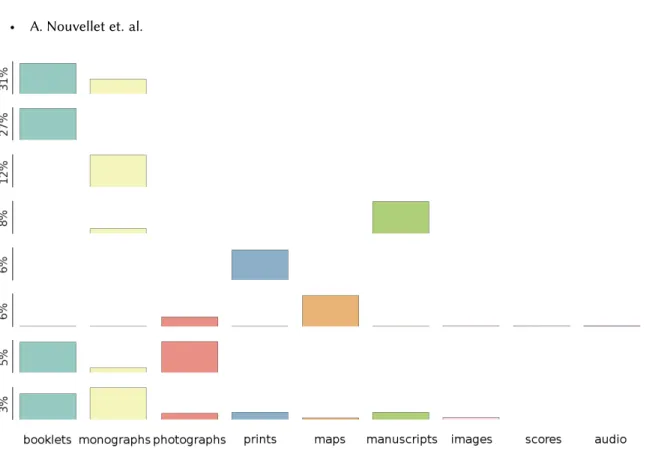 Fig. 4. K-means clustering of the types of documents consulted within sessions.