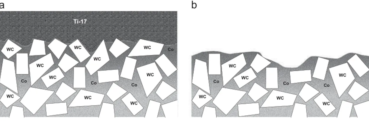 Fig. 16. Mechanism of adhesive wear.