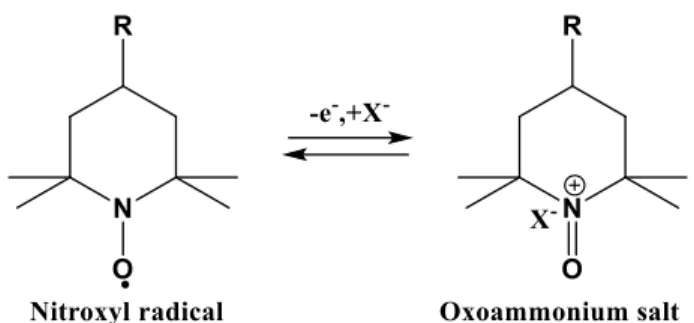 Figure  1.  Schematic  representation  of  the  redox  reaction  of  TEMPO derivatives