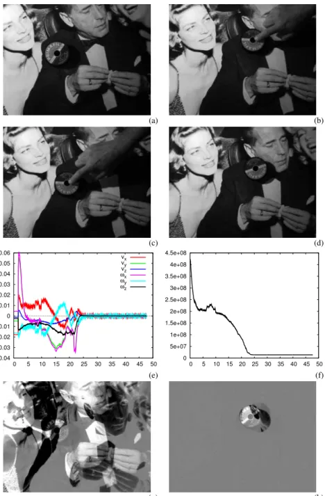 Figure 8: Third experiment. Occlusions (x axis in second). (a) Initial image, (b) Image at t ≈ 11 s, (c) Image at t ≈ 13 s (d) Final image, (e) Camera velocities (m/s or rad/s), (f) Cost function, (g) I − I ∗ at the initial position, (h) I − I ∗ at the end