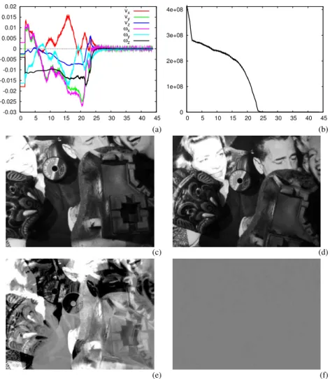 Figure 10: Fourth experiment. Robustness wrt depths (x axis in second). (a) Camera velocities (m/s or rad/s), (b) Cost function, (c) Initial image, (d) Final image, (g) I − I ∗ at the initial position, (h) I − I ∗ at the end of the motion.